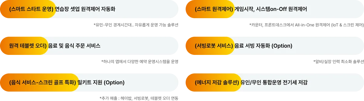 유인시간 운영 솔루션: 스마트 스타트 운영, 스마트 원격제어, 원격 테이블 오더, 서빙로봇 서비스, 음식 서비스, 에너지 절감 솔루션