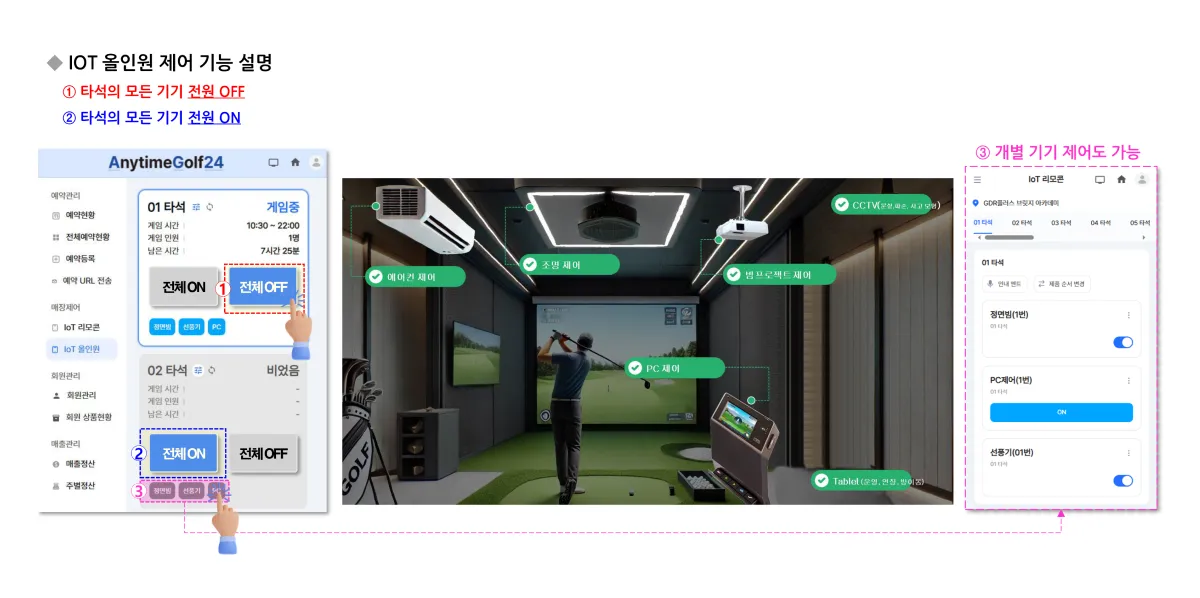 IOT 올인원 제어 기능: 타석의 모든 기기 전원 OFF/ON, 개별 기기 제어
